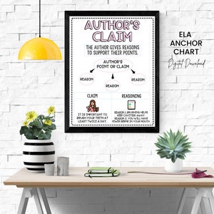 Ankerkaart van de claim van de auteur: ELA Classroom-poster (digitale afdruk)