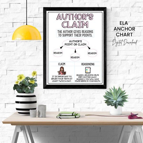 Author's Claim | Anchor Chart, Classroom Poster, ELA Poster, English Classroom Decorations, Digital Print, Reading, Language Arts