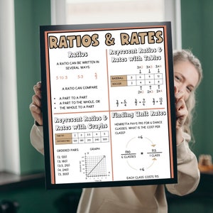 Ratios and Rates Anchor Chart: 6th Grade Math Poster (Digital Print)
