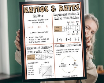 Ratios & Rates | Anchor Chart, Classroom Poster, Math Poster, Math Classroom Decorations, Digital Print, 6th Grade, Middle School