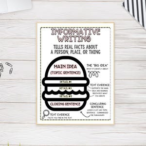 Informative Writing Anchor Chart: ELA Classroom Poster (Digital Print)