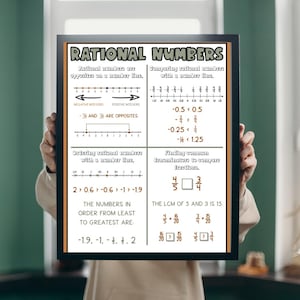 Rational Numbers Anchor Chart: 6th Grade Math Poster (Digital Print)