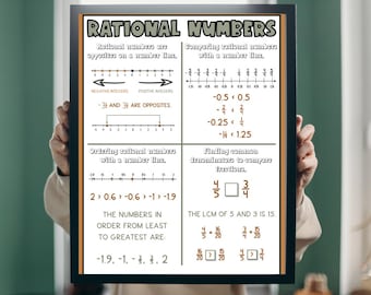 Rational Numbers | Anchor Chart, Classroom Poster, Math Poster, Math Classroom Decorations, Digital Print, 6th Grade, Middle School