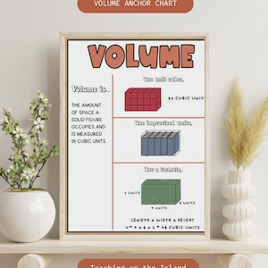 Volume Anchor Chart: 6th Grade Math Classroom Poster (Digital Print)