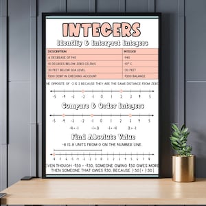 Gehele getallen | Ankerkaart, klasposter, wiskundeposter, wiskundeklasversieringen, digitale print, 6e leerjaar, middelbare school