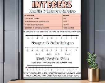 Integers | Anchor Chart, Classroom Poster, Math Poster, Math Classroom Decorations, Digital Print, 6th Grade, Middle School