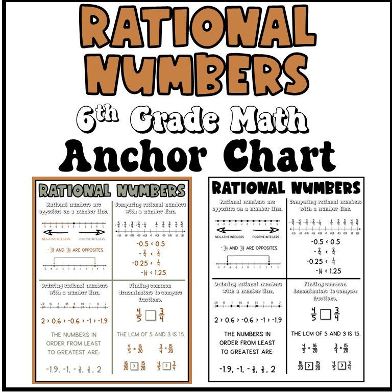 Rational numbers anchor chart classroom poster math poster math
