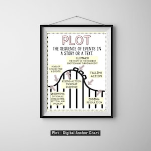 Plot | Anchor Chart, Classroom Poster, ELA Poster, English Classroom Decorations, Digital Print, Reading, Language Arts