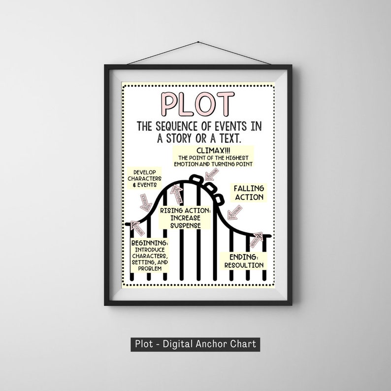 Plot Anchor Chart, Classroom Poster, ELA Poster, English Classroom