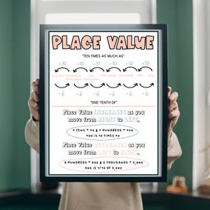 Place Value | Anchor Chart, Classroom Poster, Math Poster, Math Classroom Decorations, Digital Print, 6th Grade, Middle School