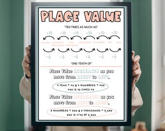 Place Value | Anchor Chart, Classroom Poster, Math Poster, Math Classroom Decorations, Digital Print, 6th Grade, Middle School