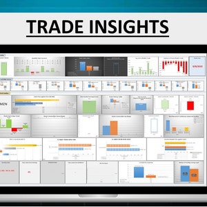 Day/Swing Trade Insights (for any markets, futures and cryptocurrency too!)