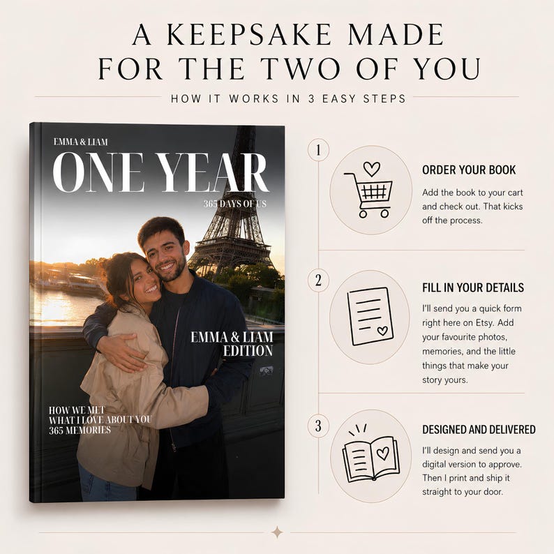 K&ouml;nnte beinhalten: Ein personalisiertes Fotobuch mit dem Titel ONE YEAR, das ein Paar vor dem Eiffelturm zeigt. Das Cover enth&auml;lt den Text EMMA & LIAM, 365 DAYS OF US und EMMA & LIAM EDITION. Die rechte Seite zeigt einen dreistufigen Prozess mit Symbolen f&uuml;r Bestellung, Details und Lieferung.