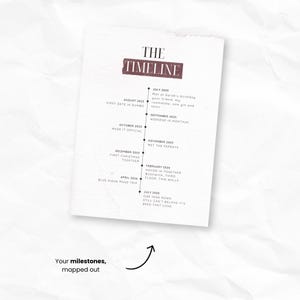 K&ouml;nnte beinhalten: Ein wei&szlig;er Papierdruck mit dem Titel THE TIMELINE in dunkelroter Schrift, der eine vertikale schwarze Linie mit chronologischen Meilensteinen von Juli 2025 bis Juli 2026 zeigt, einschlie&szlig;lich Daten und Beschreibungen wie First Date in Dumbo.
