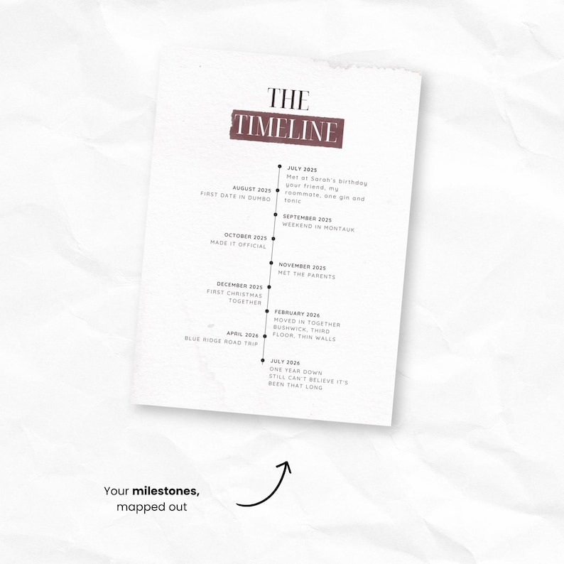 K&ouml;nnte beinhalten: Ein wei&szlig;er Papierdruck mit dem Titel THE TIMELINE in dunkelroter Schrift, der eine vertikale schwarze Linie mit chronologischen Meilensteinen von Juli 2025 bis Juli 2026 zeigt, einschlie&szlig;lich Daten und Beschreibungen wie First Date in Dumbo.