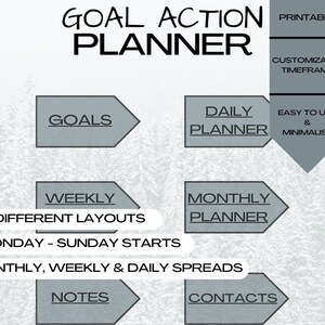 Op de afbeelding: Een printbare doelactieplanner met zes verschillende lay-outs, waaronder dagelijkse, wekelijkse en maandelijkse spreads. Het biedt aanpasbare tijdframes, een gebruiksvriendelijk ontwerp en een minimalistische stijl. De planner bevat secties voor doelen, notities en contacten.