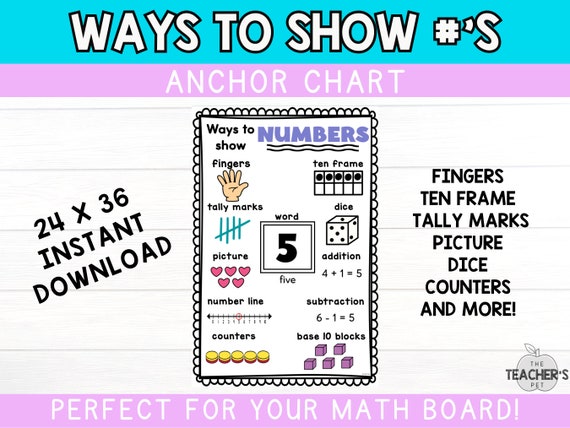 Save time and switch out anchor charts quickly without having to tape them  up …  Classroom organization elementary, Classroom anchor charts,  Classroom organization
