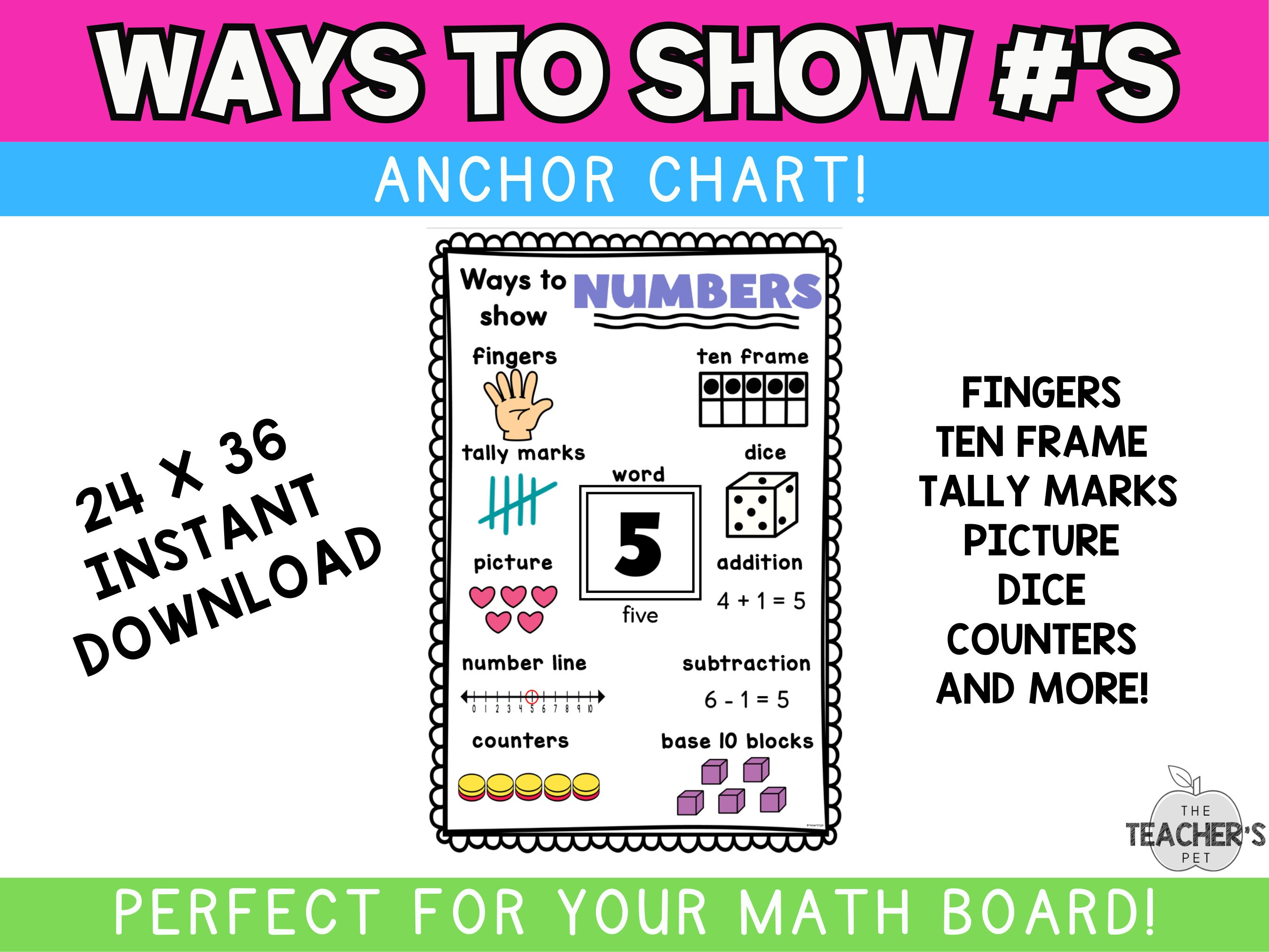 Ways To Show Numbers anchor Chart Etsy Canada