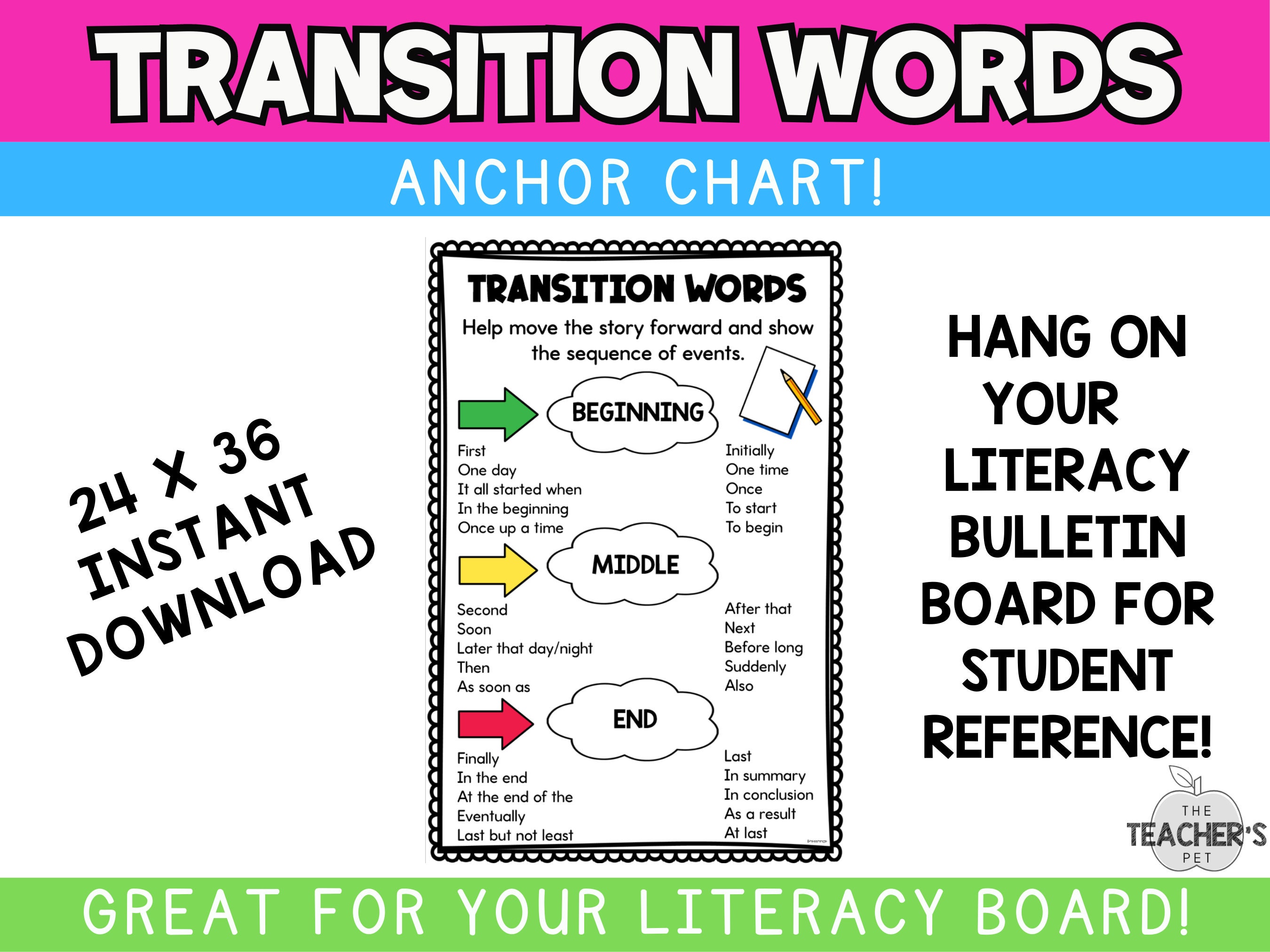 Transition Words Anchor Chart Etsy Canada transition-words-anchor-chart-etsy-canada