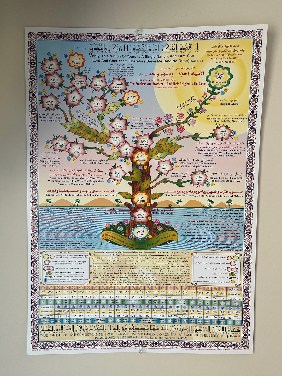 Islamic Tree of the Prophets English/arabic Translation. Islamic Wall ...