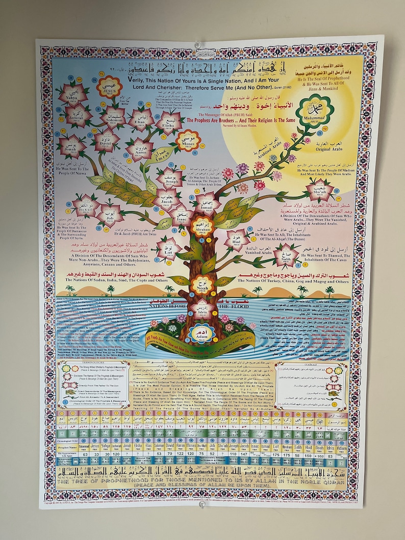 Islamic Tree of the Prophets English/arabic Translation. Islamic Wall ...