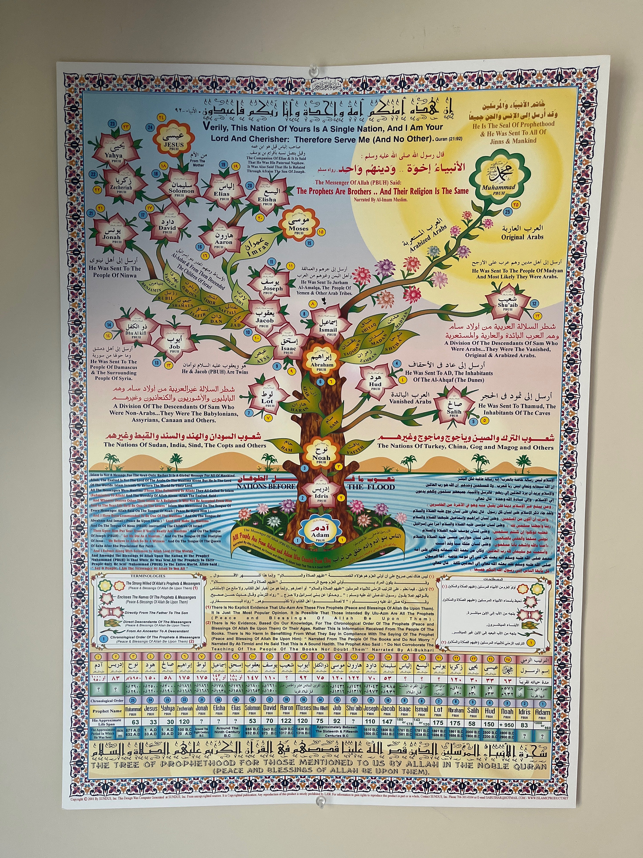 Islamic Tree of the Prophets English/arabic Translation. Islamic Wall ...