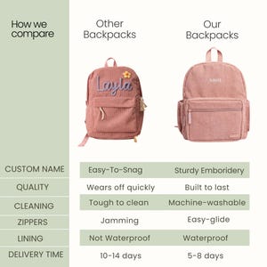 May include: Comparison chart of two pink corduroy backpacks. The left backpack has a light purple embroidered name "Layla" and a yellow flower. The right backpack has a white embroidered name "NAME". The chart compares features such as custom name, quality, cleaning, zippers, lining, and delivery time.