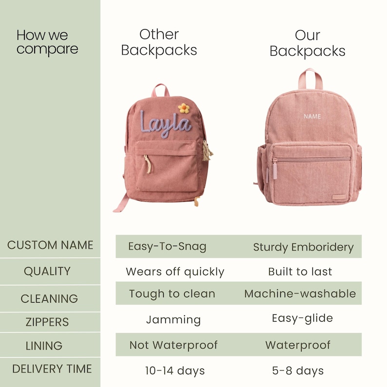 May include: Comparison chart of two pink corduroy backpacks. The left backpack has a light purple embroidered name "Layla" and a yellow flower. The right backpack has a white embroidered name "NAME". The chart compares features such as custom name, quality, cleaning, zippers, lining, and delivery time.
