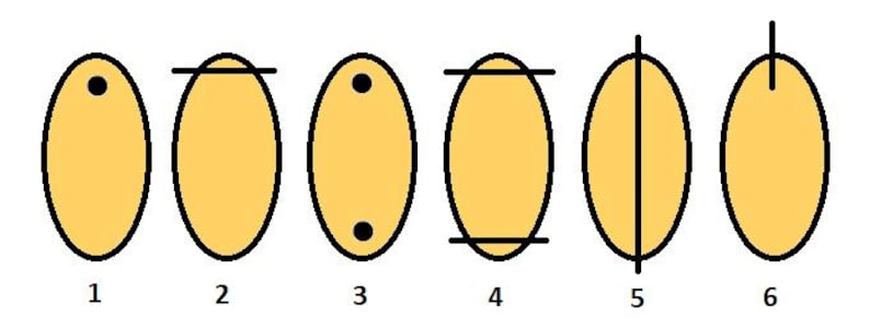 Peut inclure: Six formes ovales jaunes avec diff&eacute;rentes marques noires. La premi&egrave;re forme a un point noir au centre. La deuxi&egrave;me forme a une ligne horizontale au centre. La troisi&egrave;me forme a deux points noirs sur les c&ocirc;t&eacute;s. La quatri&egrave;me forme a deux lignes horizontales au centre. La cinqui&egrave;me forme a une ligne verticale au centre. La sixi&egrave;me forme a une ligne verticale en haut.