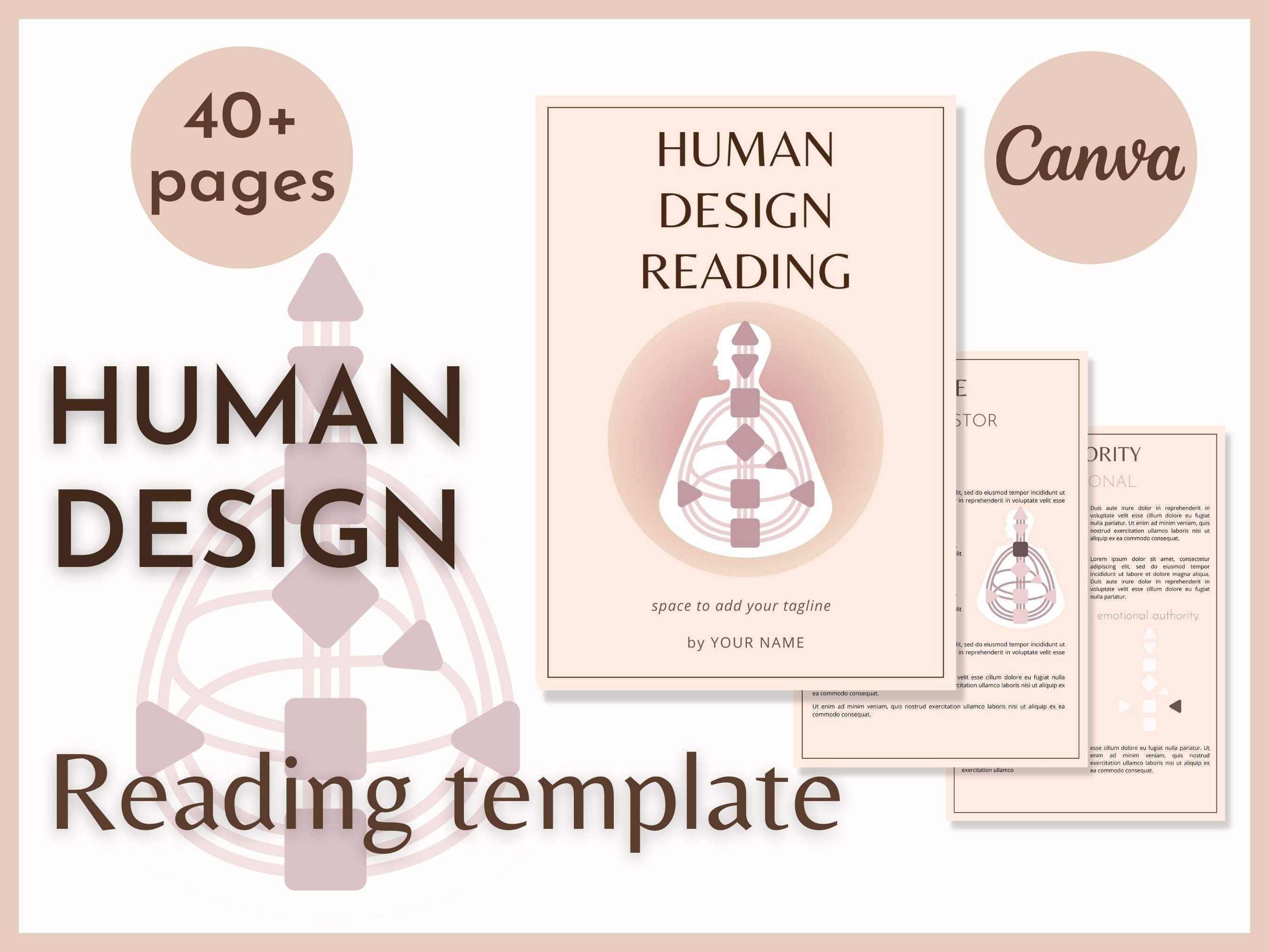 HUMAN DESIGN Reading Template HD Reading Script Canva Pdf Template Etsy