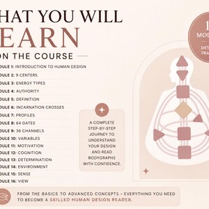 May include: A beige graphic with text detailing a course on Human Design. The image lists 16 modules, including topics like Energy Types, Authority, and Profiles. A diagram of a human figure is also present, along with the text "A complete step-by-step journey to understand your design and read bodygraphs with confidence."