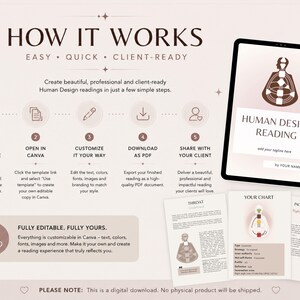 May include: A digital download graphic with the text "HOW IT WORKS" and steps to create Human Design readings. Includes a tablet displaying a reading, and sample charts. The steps are: purchase, open in Canva, customize, download as PDF, and share.