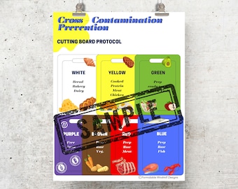 UK Food Safety Poster: Cutting Board Protocol for Restaurant Kitchen (Instant Download PDF)