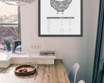 Chicken Cooking Temperature Chart Poster Satin and Archival Matte Posters | Kitchen Wall Art