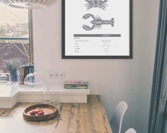 Seafood Cooking Temperature Chart Poster Satin and Archival Matte Posters | Kitchen Wall Art