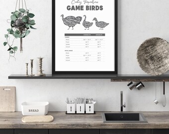 Game Birds Cooking Temperature Chart Poster Satin and Archival Matte Posters | Kitchen Wall Art
