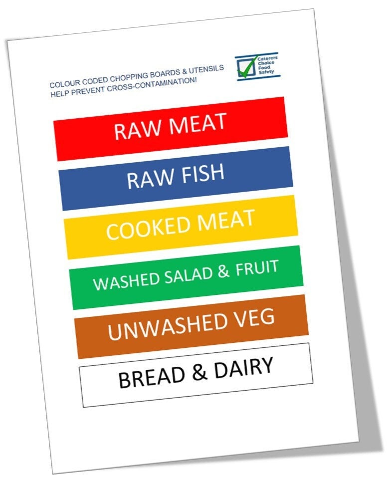 Colour Coded Chopping Board Poster Etsy