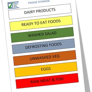 Fridge storage poster pdf file, HACCP food safety poster, food hygiene, restaurant, cafe