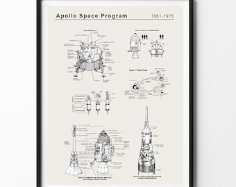 Apoll Raumprogramm Technische Zeichnung Poster, Rocket Science Druck