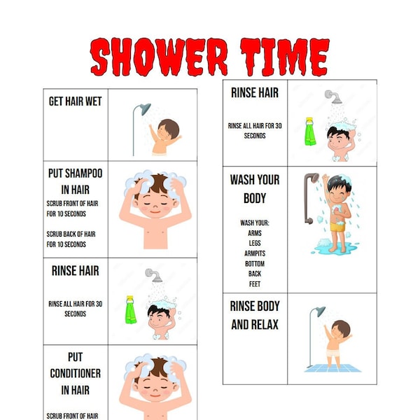Shower Task Analysis