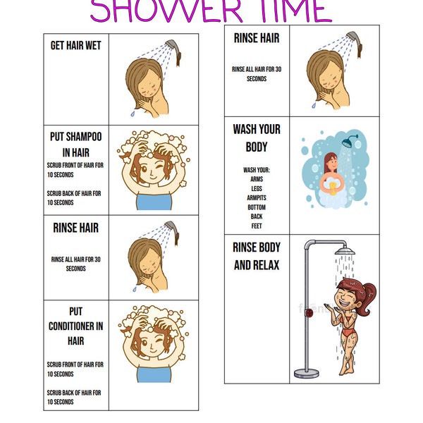 Shower Task Analysis