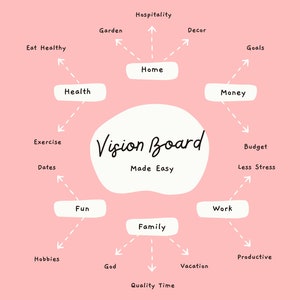Vision Board Made Easy