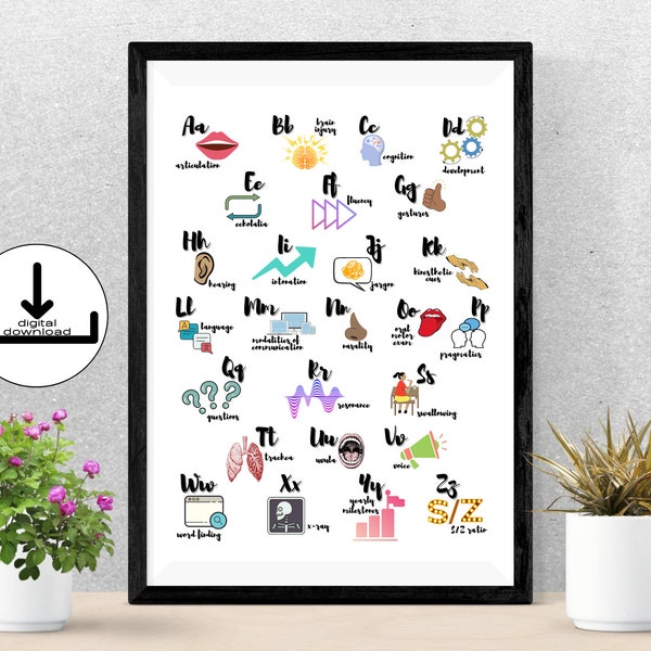 Digital File, ABCs of SLP Sign/Poster, Illustrations and Text