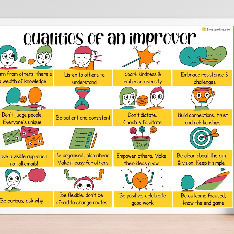 Quality Process Poster Quality Improvement Poster - Etsy