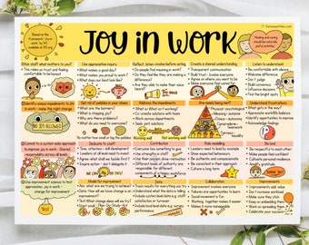 Joy in work - healthcare NHS - motivational - workplace - teamwork - happiness - office - school - digital download poster print -