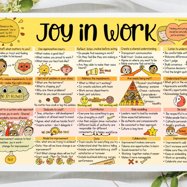 Joy in work - healthcare NHS - motivational - workplace - teamwork - happiness - office - school - digital download poster print -