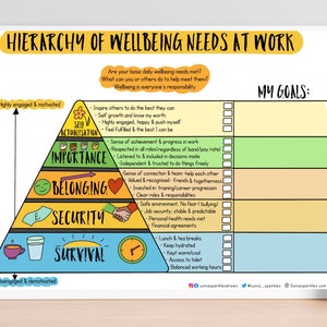 Wellbeing needs plan - healthcare NHS - motivational - workplace - teamwork - happiness - office - school - digital download poster print