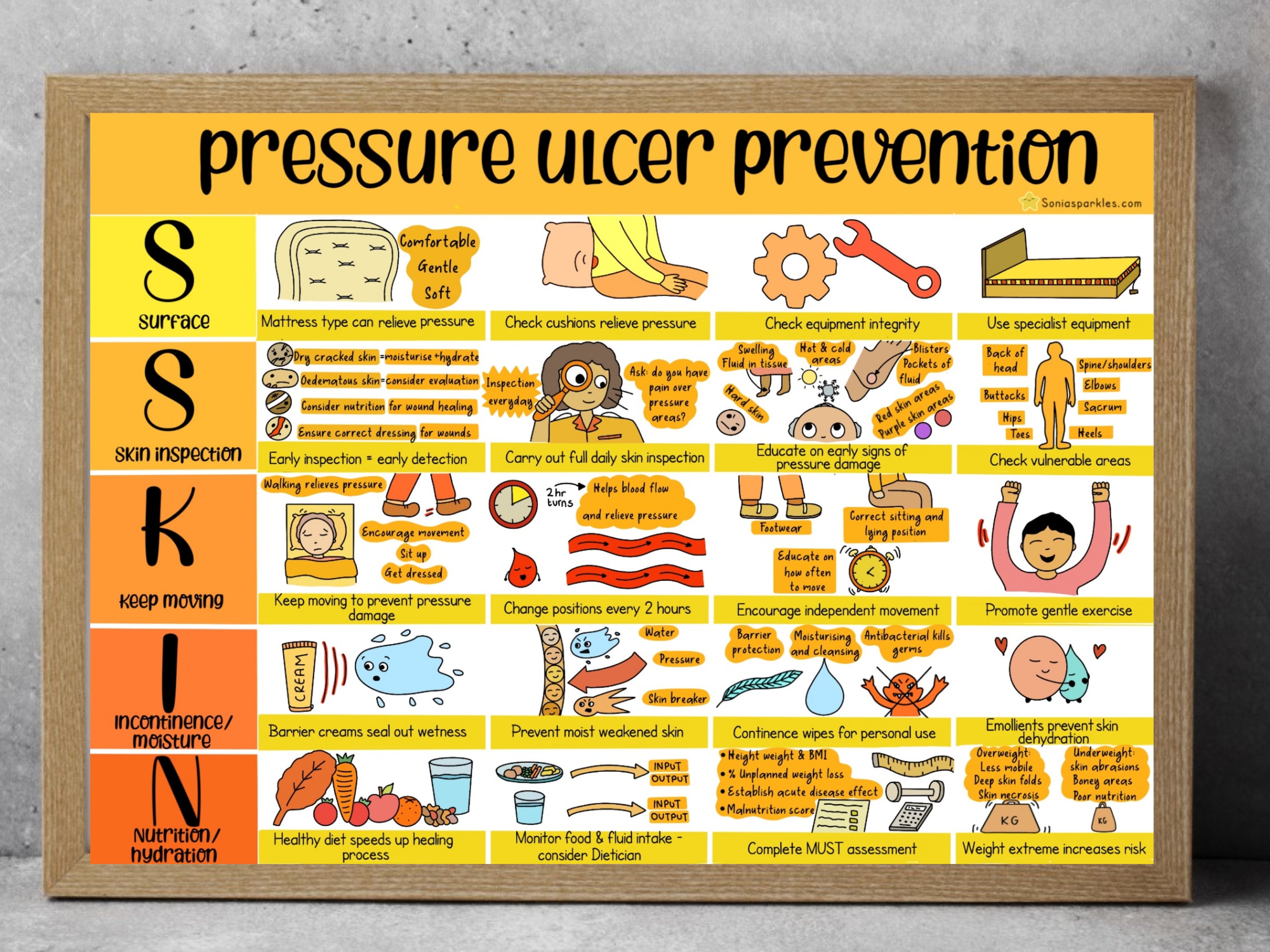 Pressure Ulcer Prevention Posters