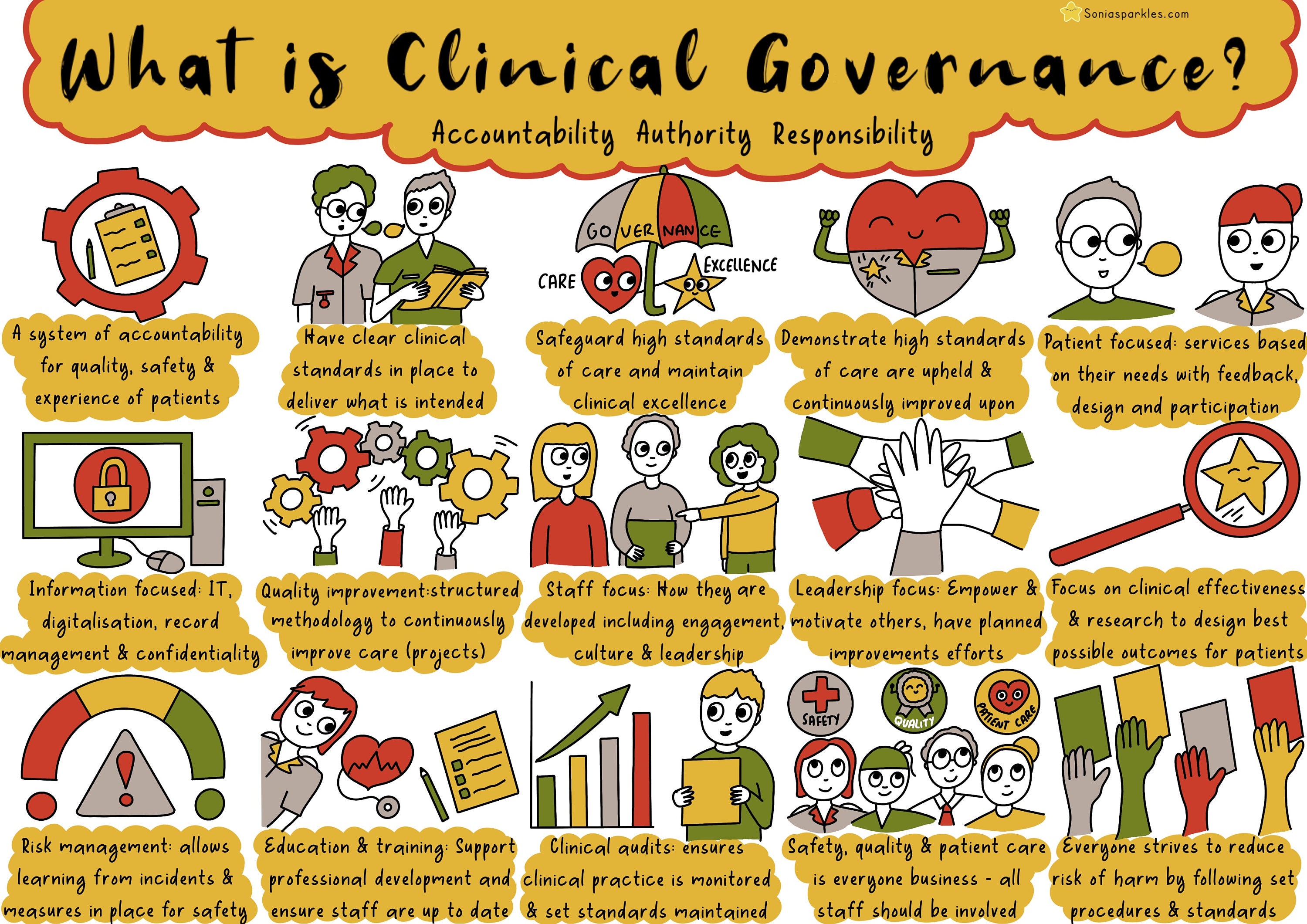 Clinical Governance - Healthcare NHS - Patient Safety - Patient Care ...