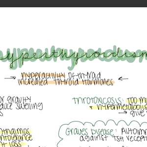 Puede incluir: Notas escritas a mano sobre un fondo blanco sobre el hipertiroidismo, una condición en la que la glándula tiroides está hiperactiva. Las notas incluyen los términos "hiperactividad de la tiroides", "aumento de las hormonas tiroideas", "exoftalmos", "intolerancia al calor", "pérdida de peso", "tirotoxicosis", "hipermetabolismo", "administrar medicamentos", "enfermedad de Graves", "autoinmunidad contra los receptores de TSH".